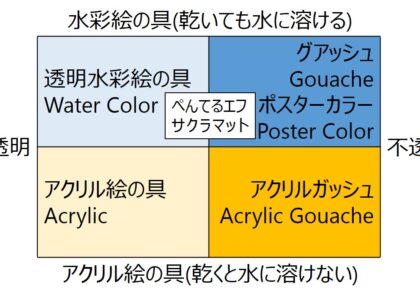 グアッシュ プラス思考でcoya美術館